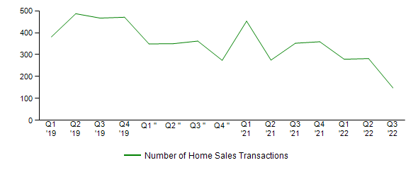 Sales Activity